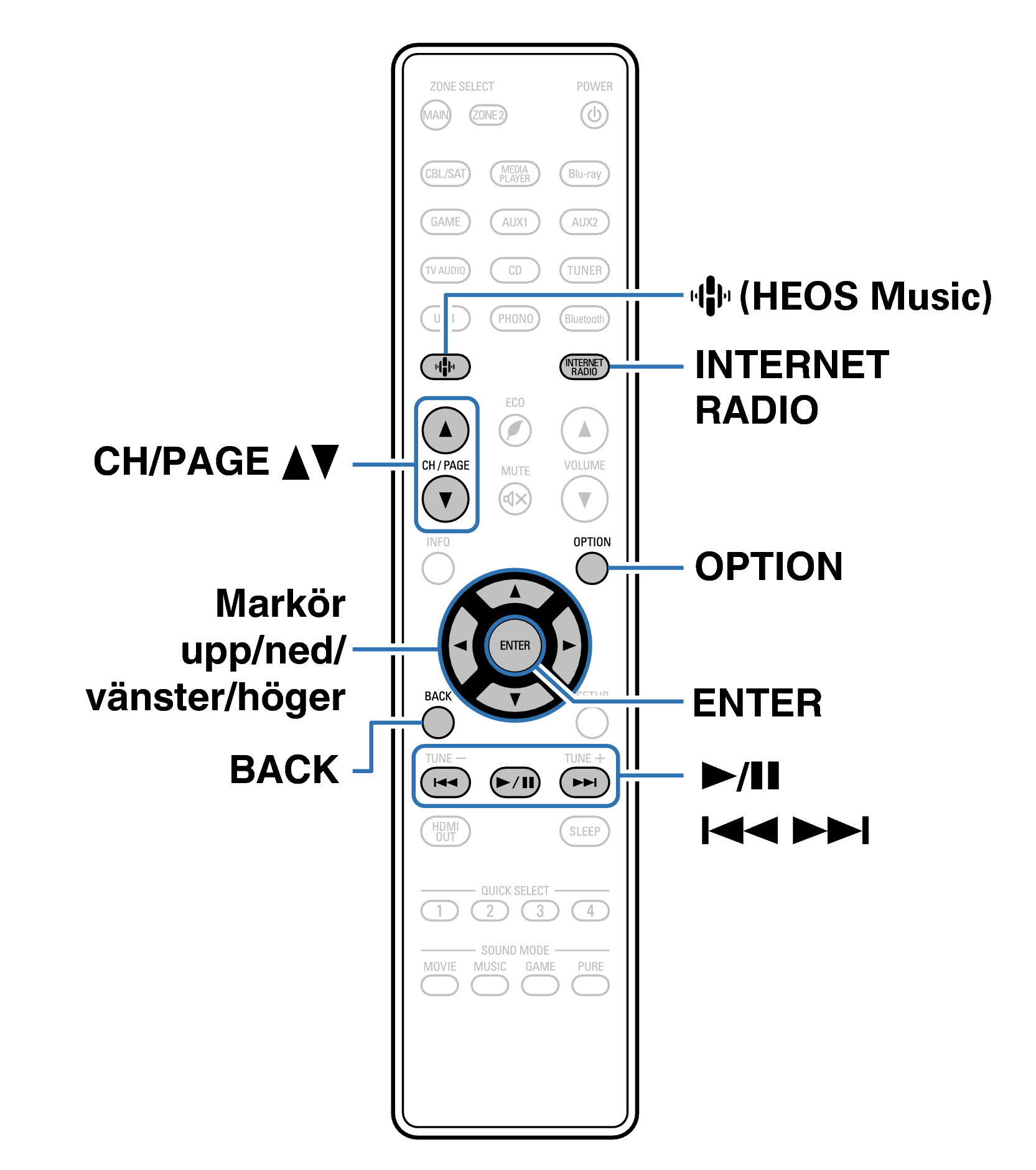 Ope InternetRadio RC1253